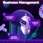 The Future of Artificial Intelligence in Business Management