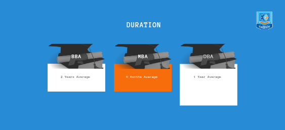 UniDAIM Program Duration