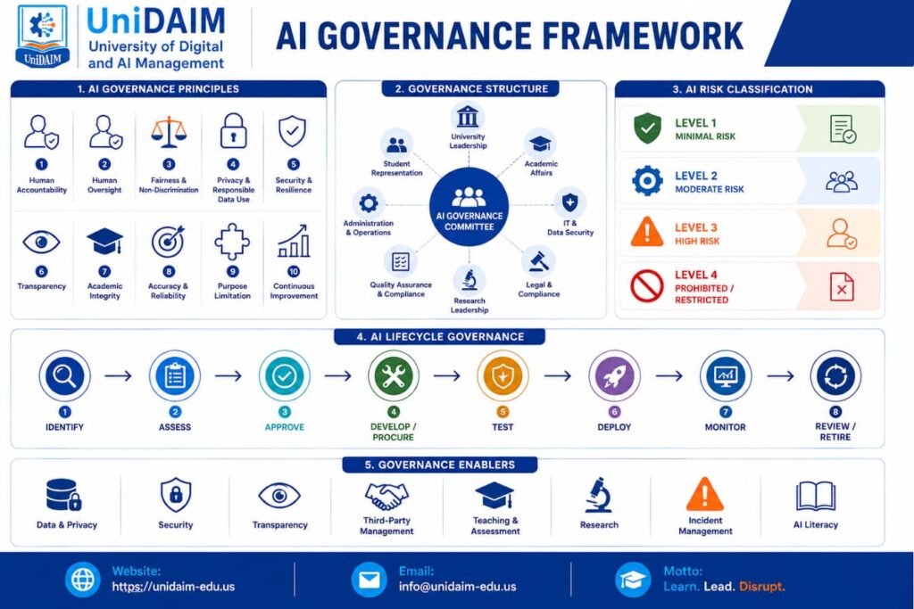 AI Governance Framework_UniDAIM