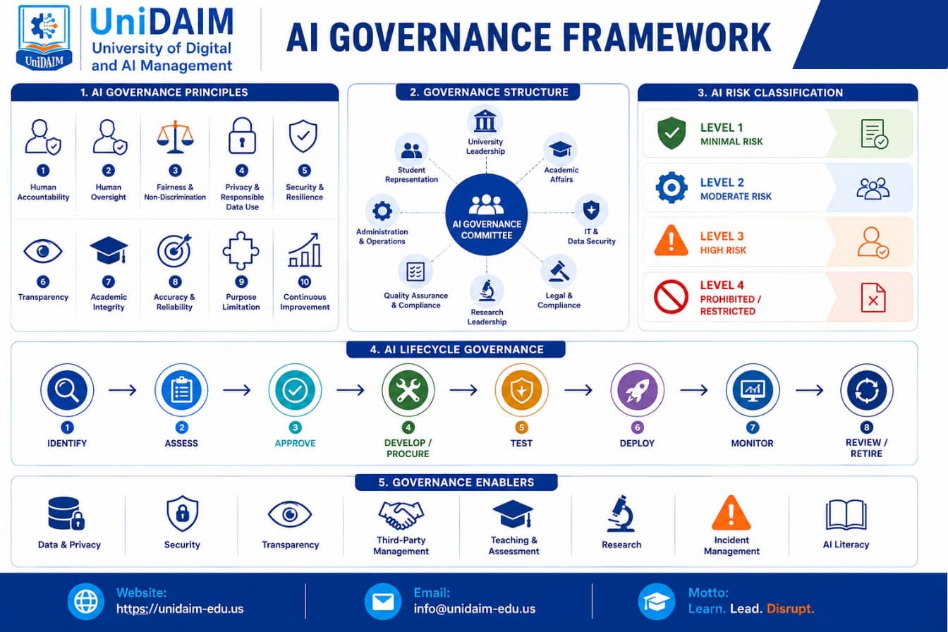 AI Governance Framework_UniDAIM